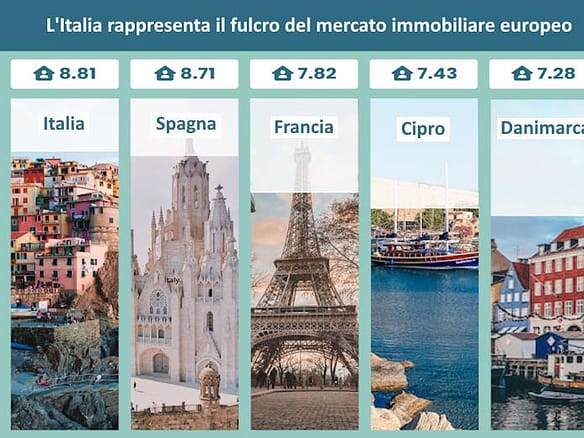 Investire immobili Italia 2024